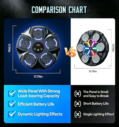 Professional Smart Music Boxing Machine with Gloves – Wall-Mounted Bluetooth Trainer with 10 Modes & 9 Speed Settings - Ironwearpro